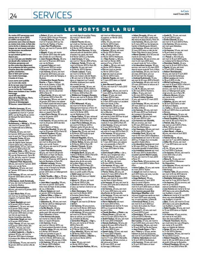 morts dans la rue une